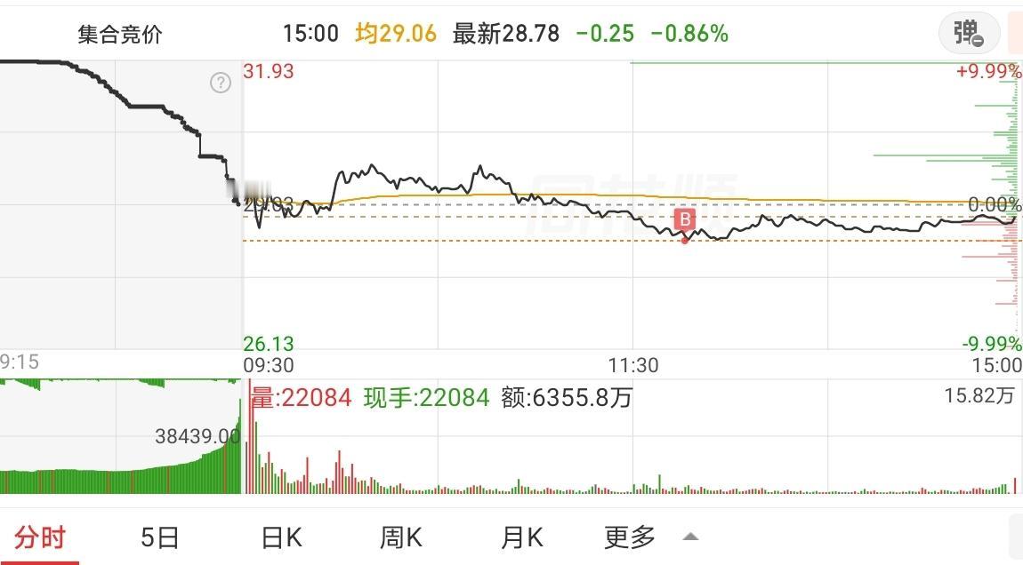 6月17日复盘：京东方A、兆易创新、诺德股份、香农芯创、中国巨石隔日走势的一些看