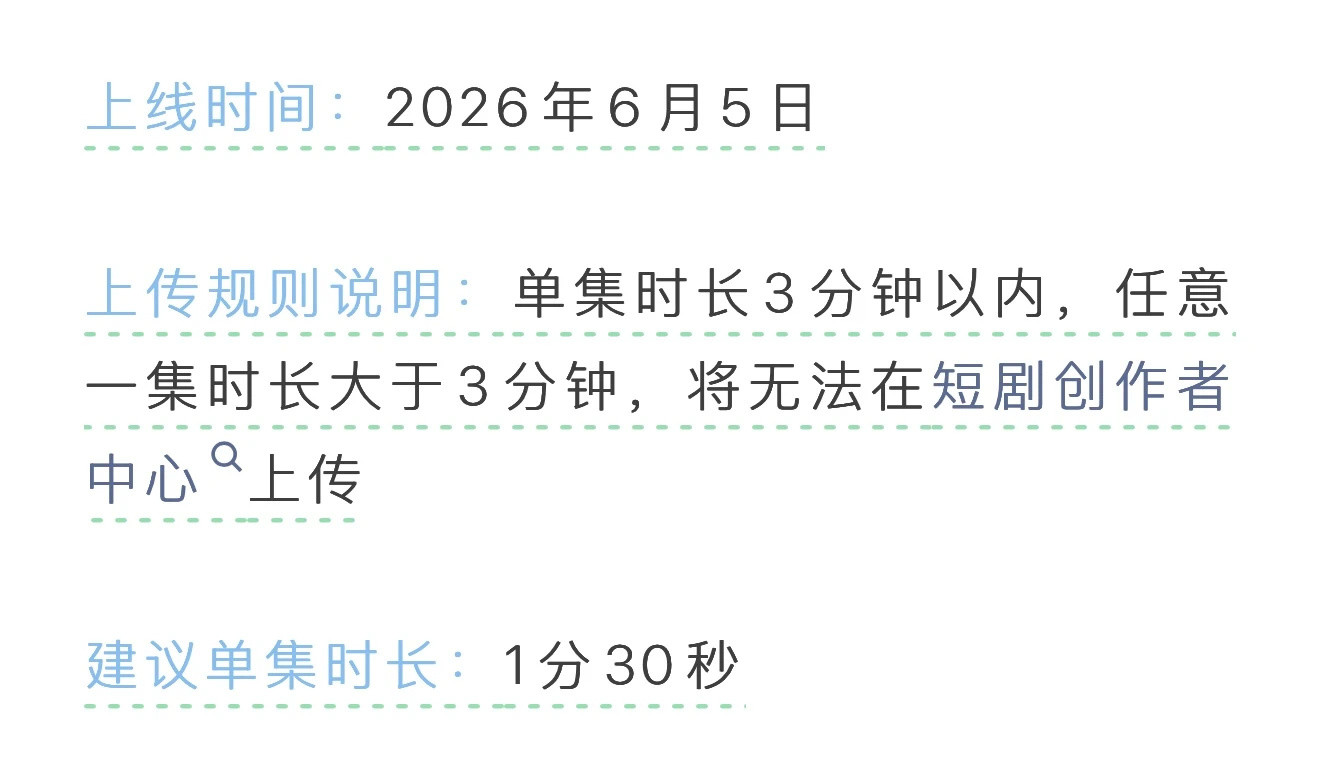 最近短国真人剧低迷，红果用户流失严重，昨天抖音短剧出新规：单集 1 分 30 秒