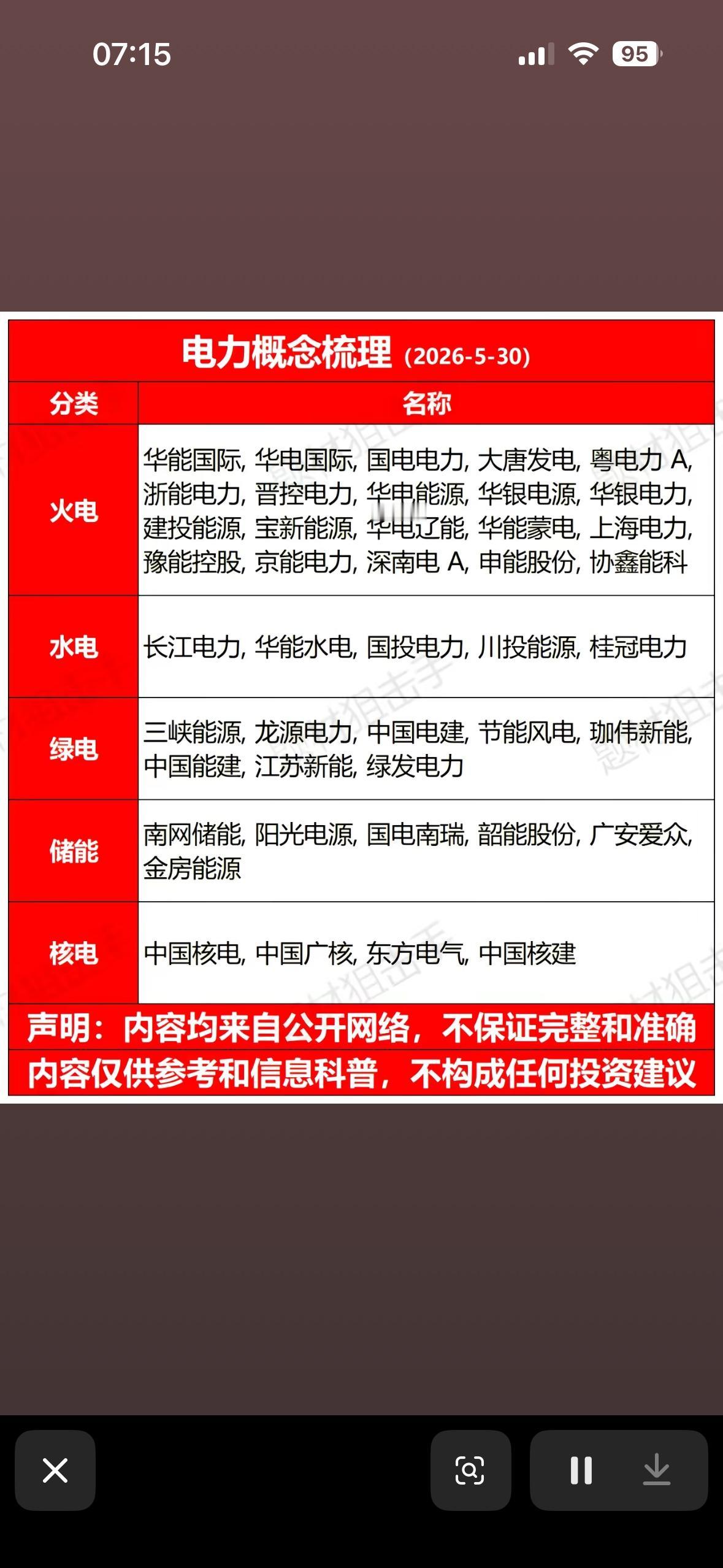 电力行业概念梳理（2026-5-30），投资参考指南2026年电力行业迎来大