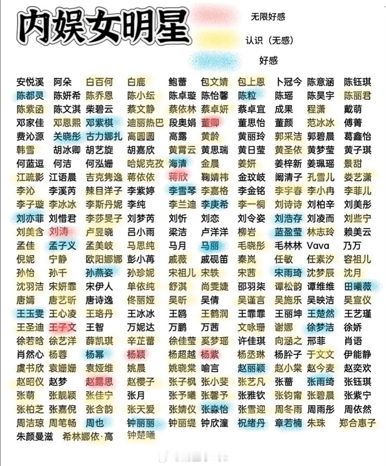 内娱女明星，你认识几个？