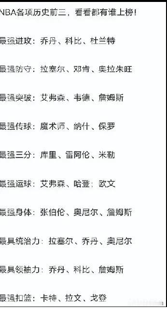 NBA各项历史最强！最强进攻，可以考虑把科比换成奥尼尔。最强传球，可以考虑基