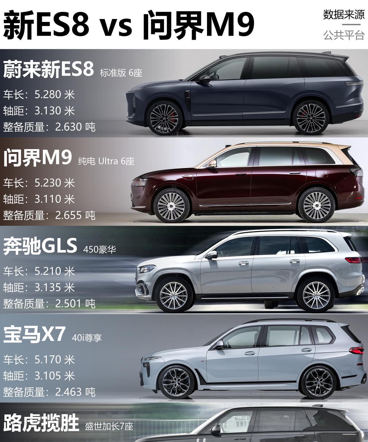 新ES8发布在即，最主要的特征就三个字：大大大车身尺寸不仅超过了50万以上级别