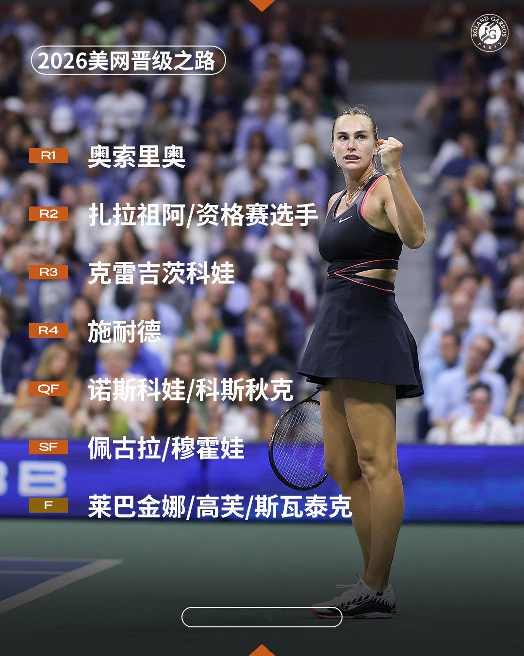 萨巴伦卡2026美网潜在晋级之路🌟R1：奥索里奥R2：扎拉祖阿/资格赛选手R