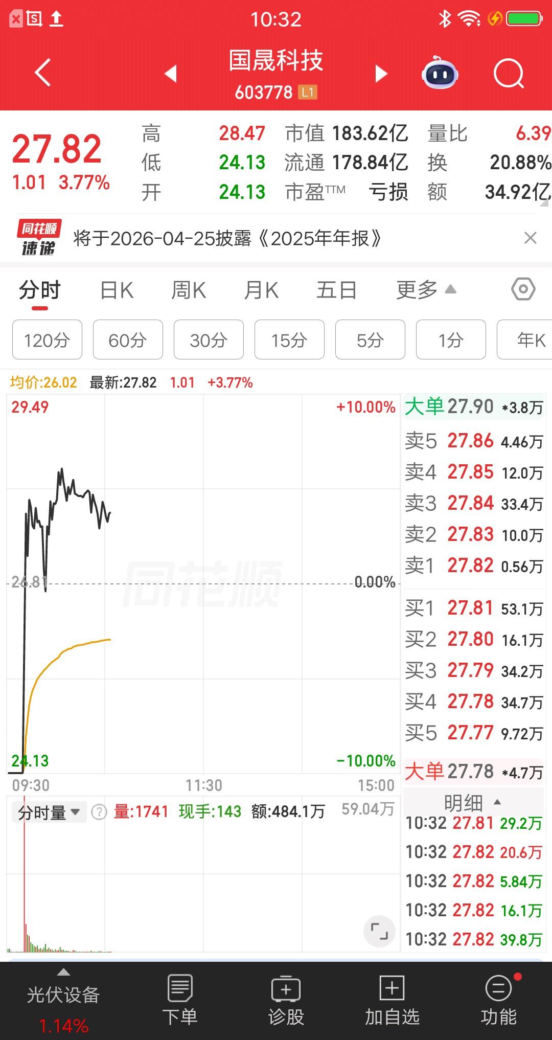 一位江苏的股民，今天竞价就买了国晟科技，他学巴菲特“别人都恐惧的时候，就是自己该