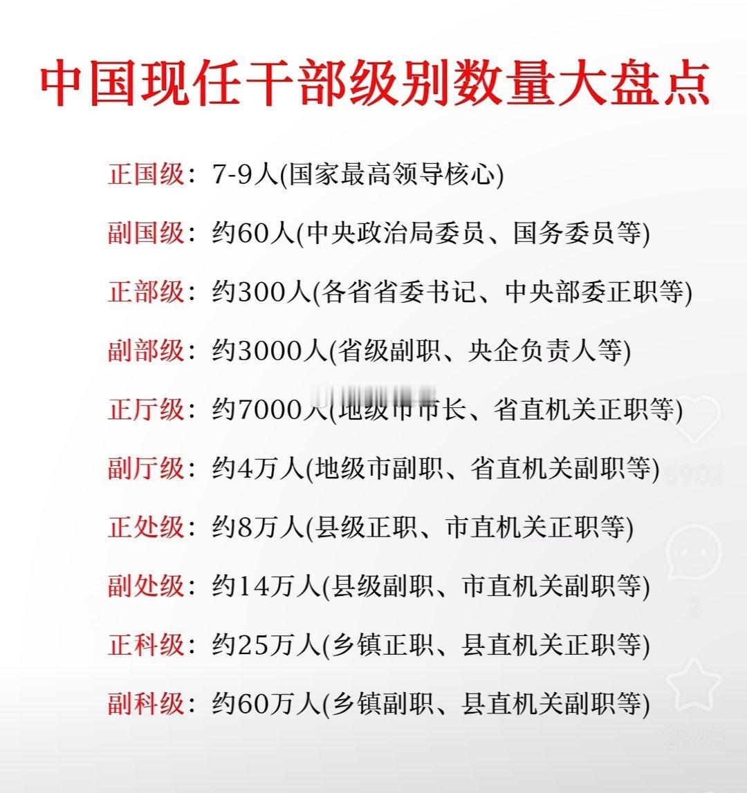 中国现任干部级别数量大盘点​​​