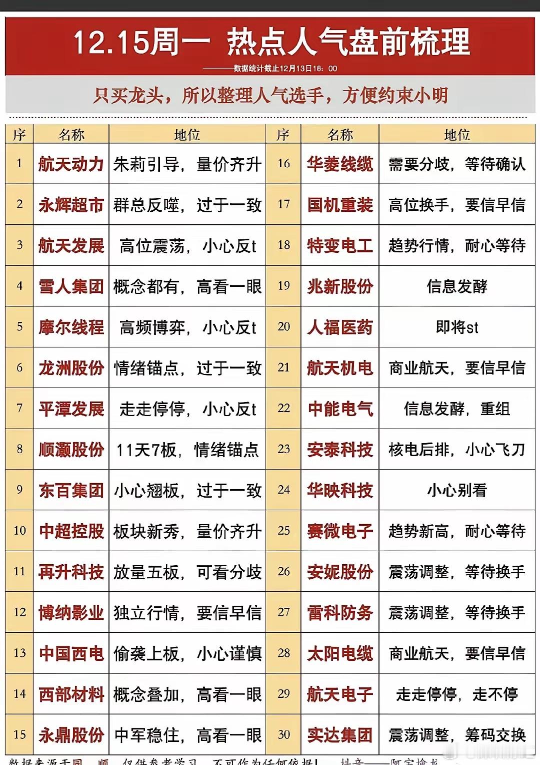 12.15周一盘前｜市场热点+人气热搜榜1. 航天航空+特殊线缆：商业航天量产大