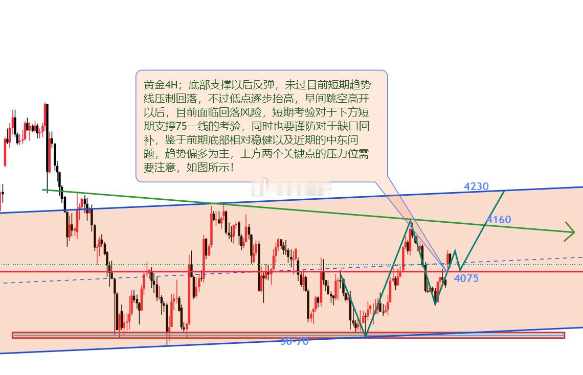黄金地缘消息扰动，短期留意缺口博弈！浅聊黄金今日重点：1、美伊暂停协议助推金价