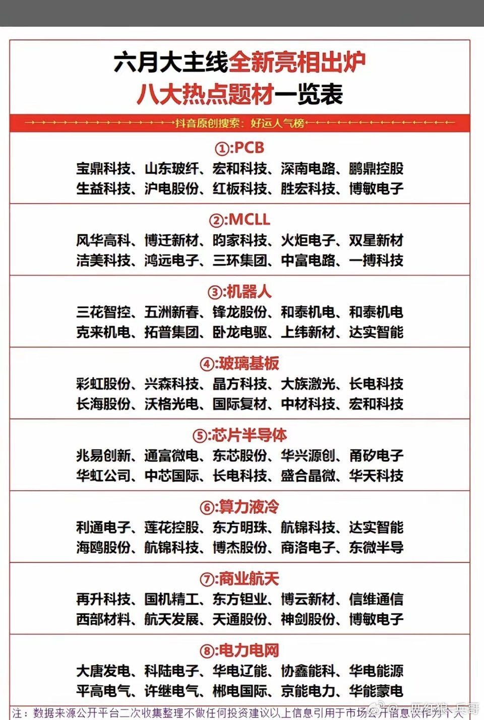 六月提前布局：八大主线题材，引领市场！1.PCB、MLCC2.机器人3.玻璃基板