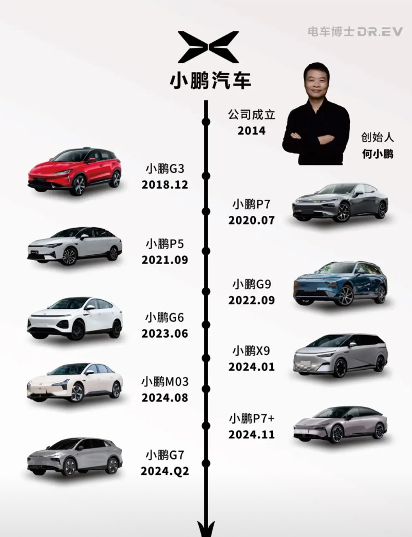 小鹏汽车发家史！一年一车，精益求精！何小鹏算是跨界创业的典范了！从UC浏览器