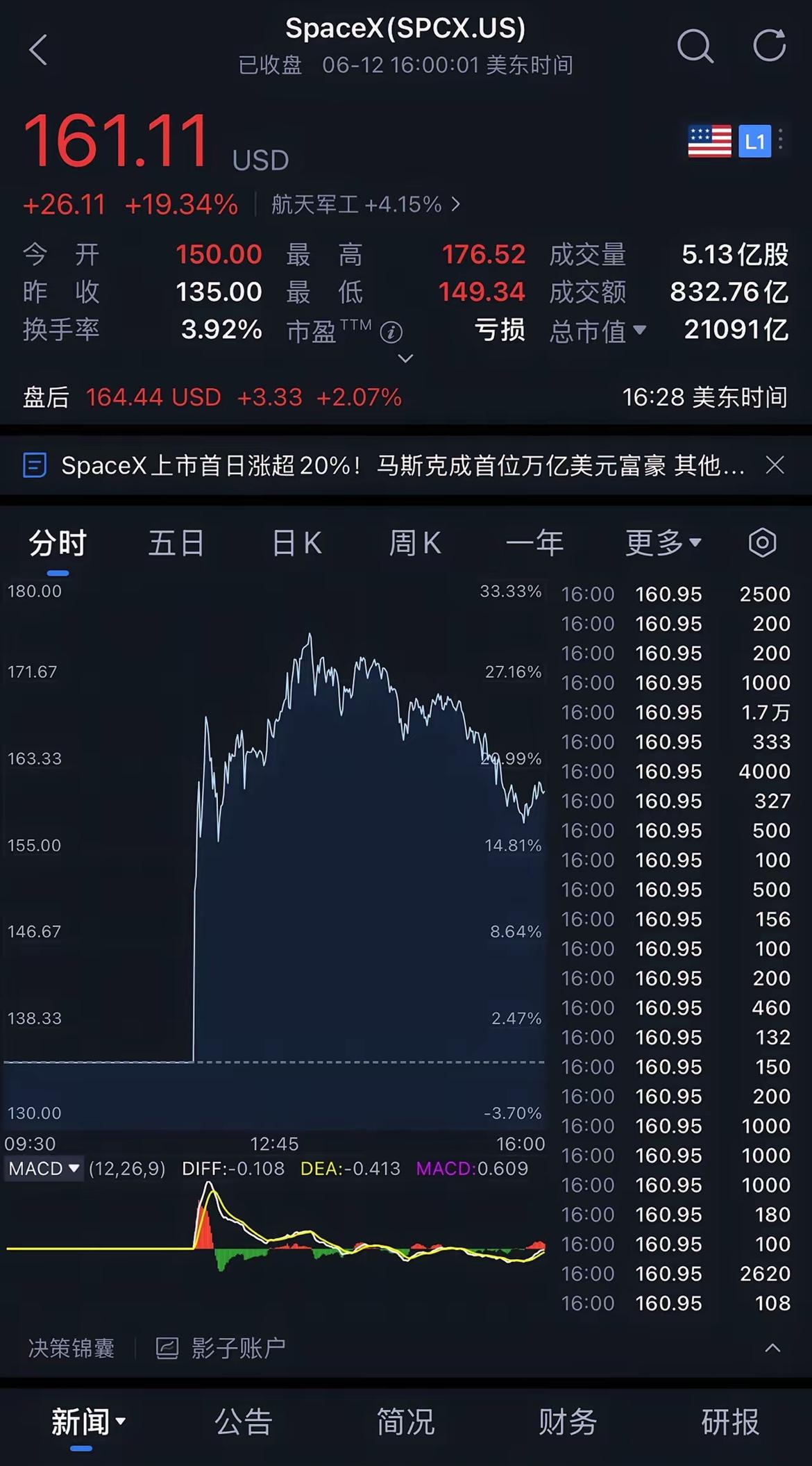 一万亿美元，这是人类财富史上从未有过的刻度。它不是银行账户里冰冷的数字堆叠，