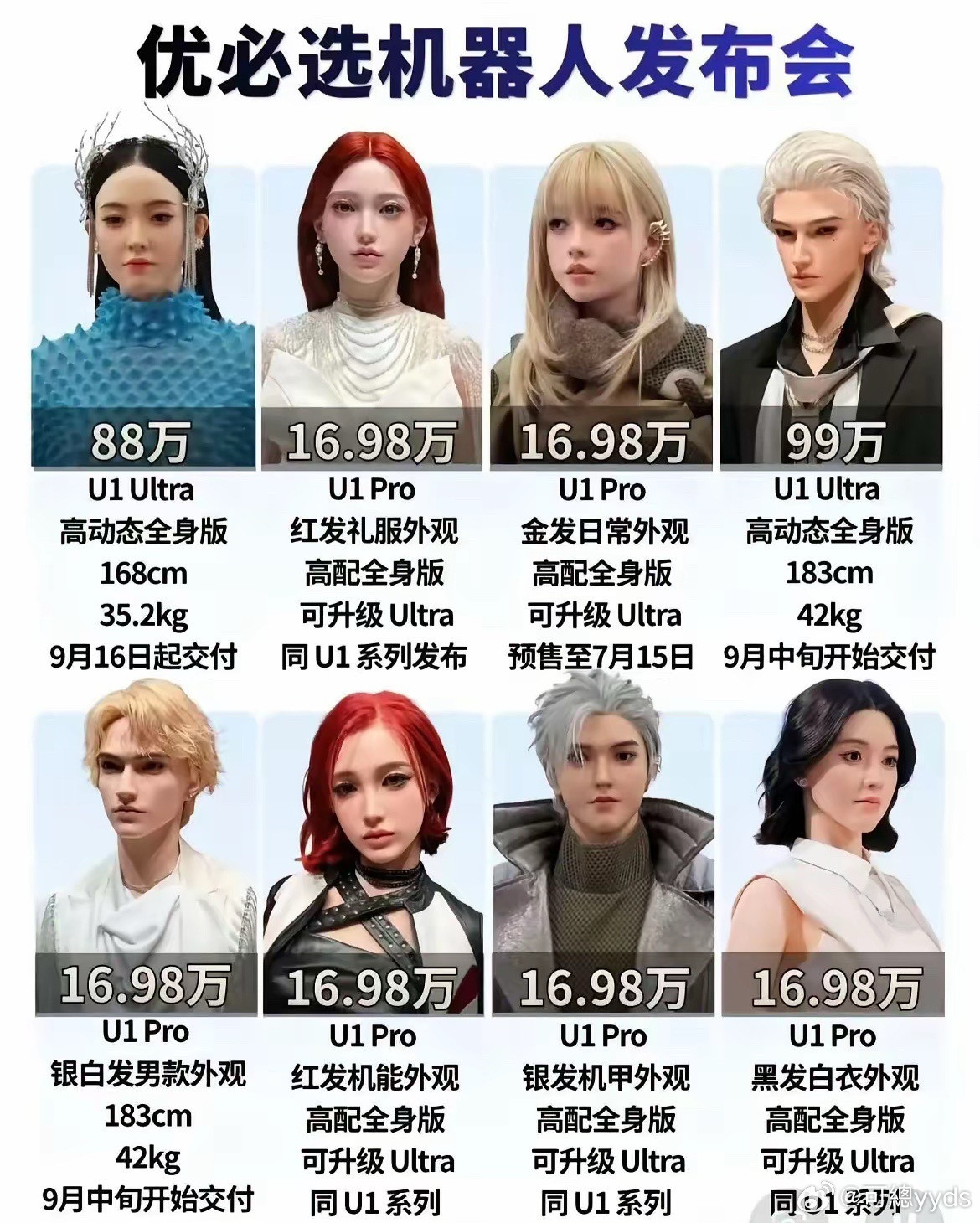 优必选机器人女性最贵的是88万，男性最贵的是99万，不知道有啥区别。