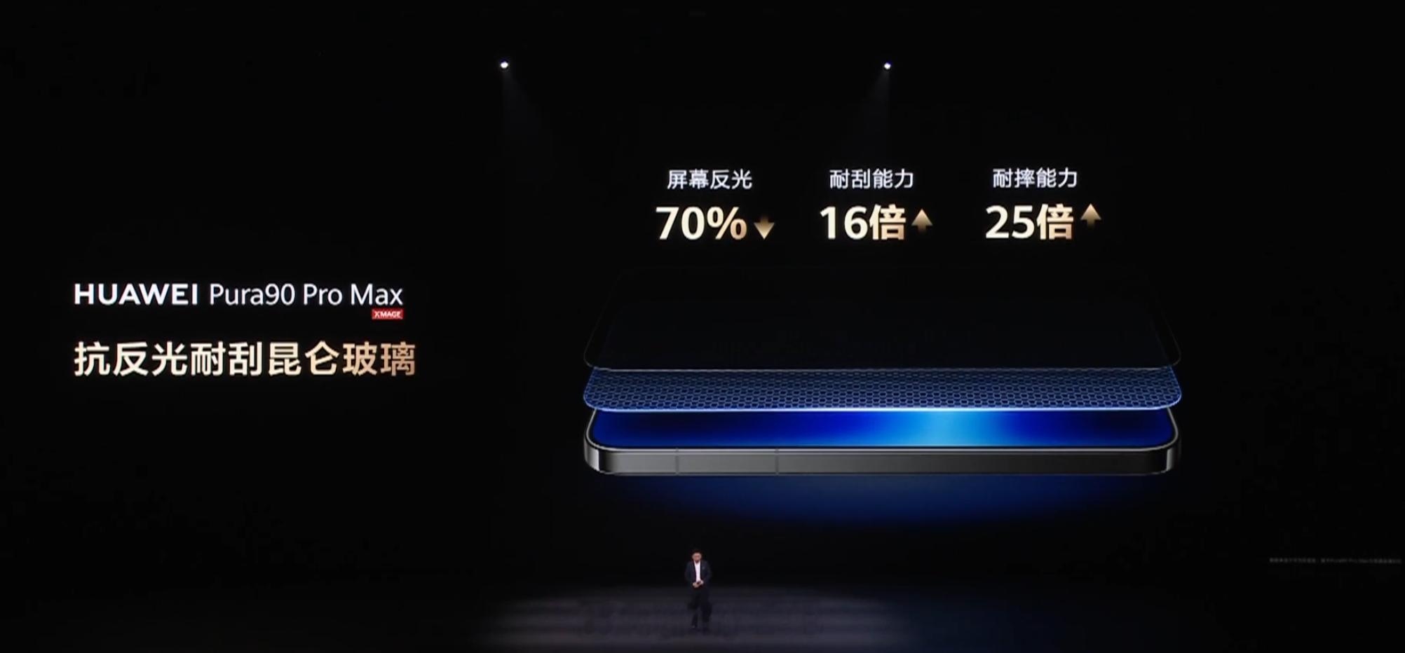 Pura90ProMax带来抗反光耐刮昆仑玻璃，屏幕反光降低70%，耐