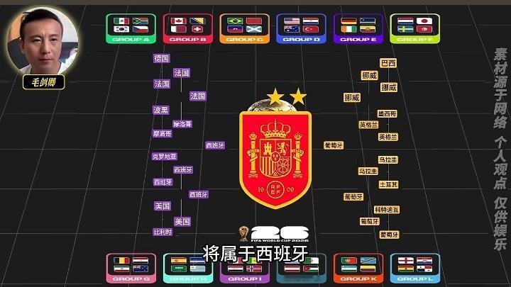 前国脚毛剑卿分析美加墨世界杯的夺冠路线，他认为挪威是最大黑马，西班牙最终夺冠。