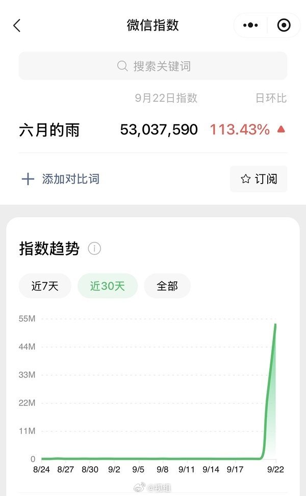 仙剑不愧是爆剧爆曲，胡歌在大湾区晚会清唱的几句六月的雨，快成2026最爆歌曲了​
