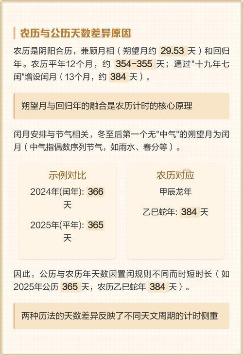 公历是阳历，依地球绕太阳公转的回归年制定，平年365天；农历是阴阳合历，兼顾月相
