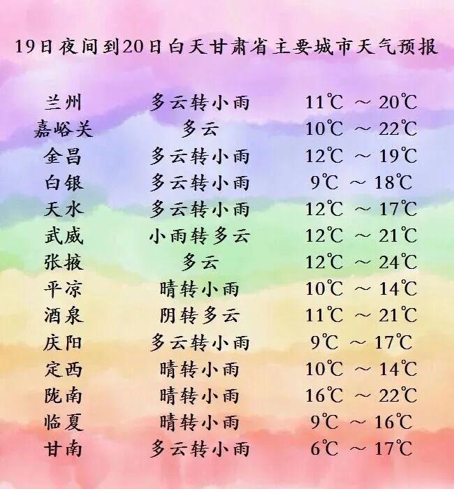 甘肃多地有降雨, 陇东南局地有大到暴雨!