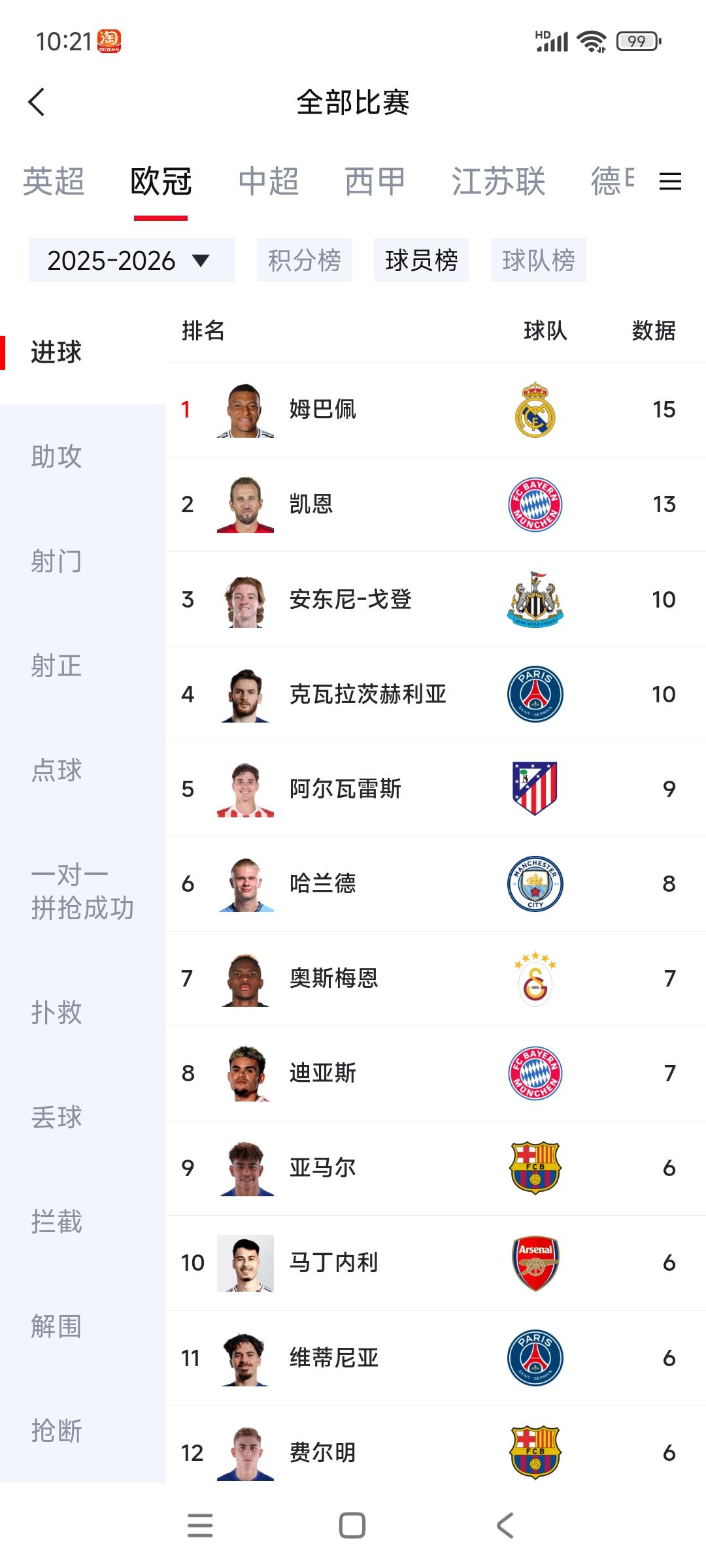 欧冠射手榜更新，姆巴佩还领先2球！今天大巴黎和拜仁打进9球，姆巴佩吓到了，幸