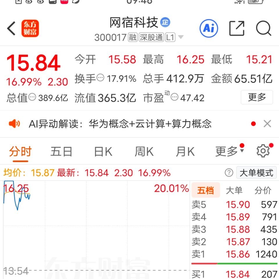 既然大家点赞评论都不给力的话，我就只能带内圈的人操作了。有20个空仓的，可以点我