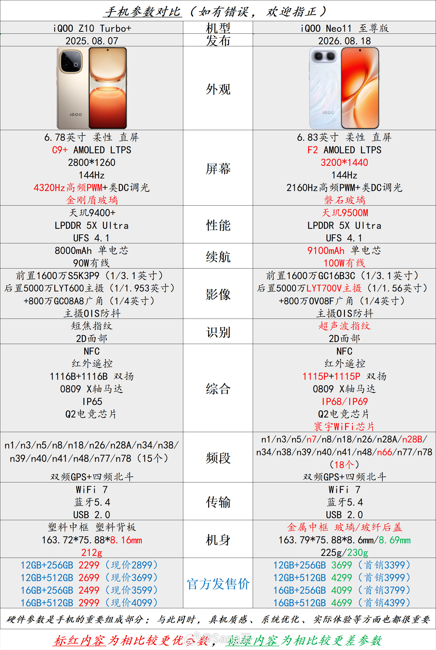 👉️iQOOZ10Turbo+➡️iQOONeo11至尊版👈️『