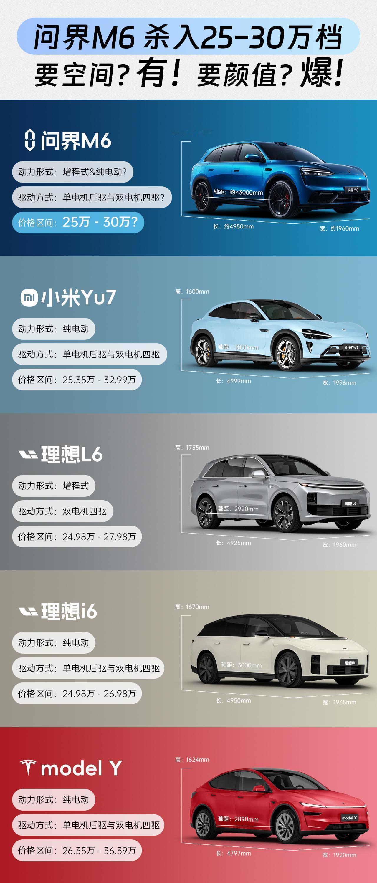 问界M6入局,25-30万市场再添“新变量”工信部最新公示中,问界M6正式亮相