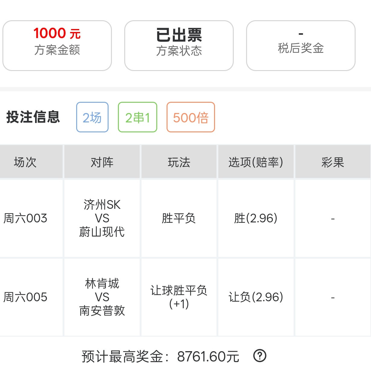 早场8.7倍实战，有同路的朋友吗！​​​