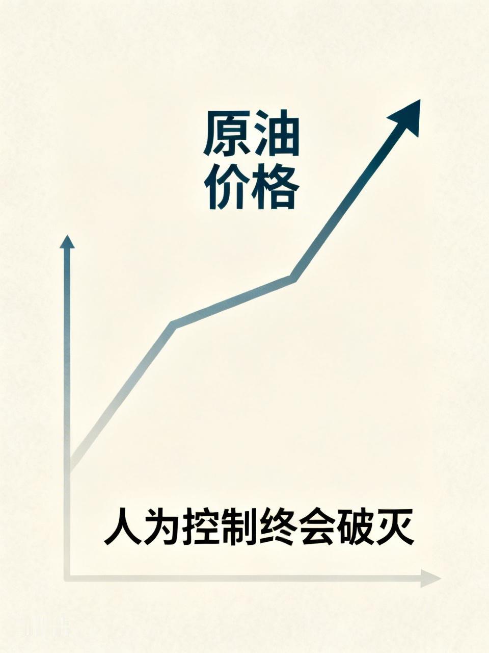 国际原油价格暴涨2%，但是还是被美国那边给压制住价格，所以说这不是真实的价格。