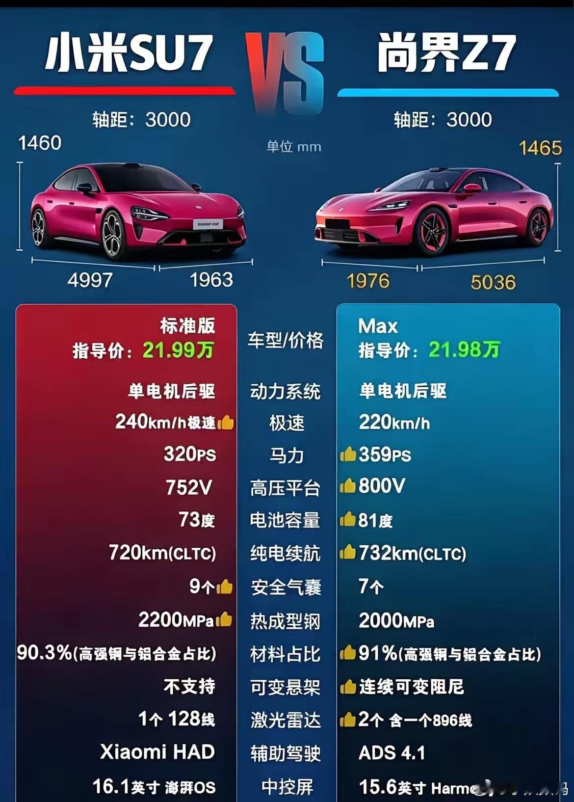 小米SU7和尚界Z7，大家觉得哪款更强？