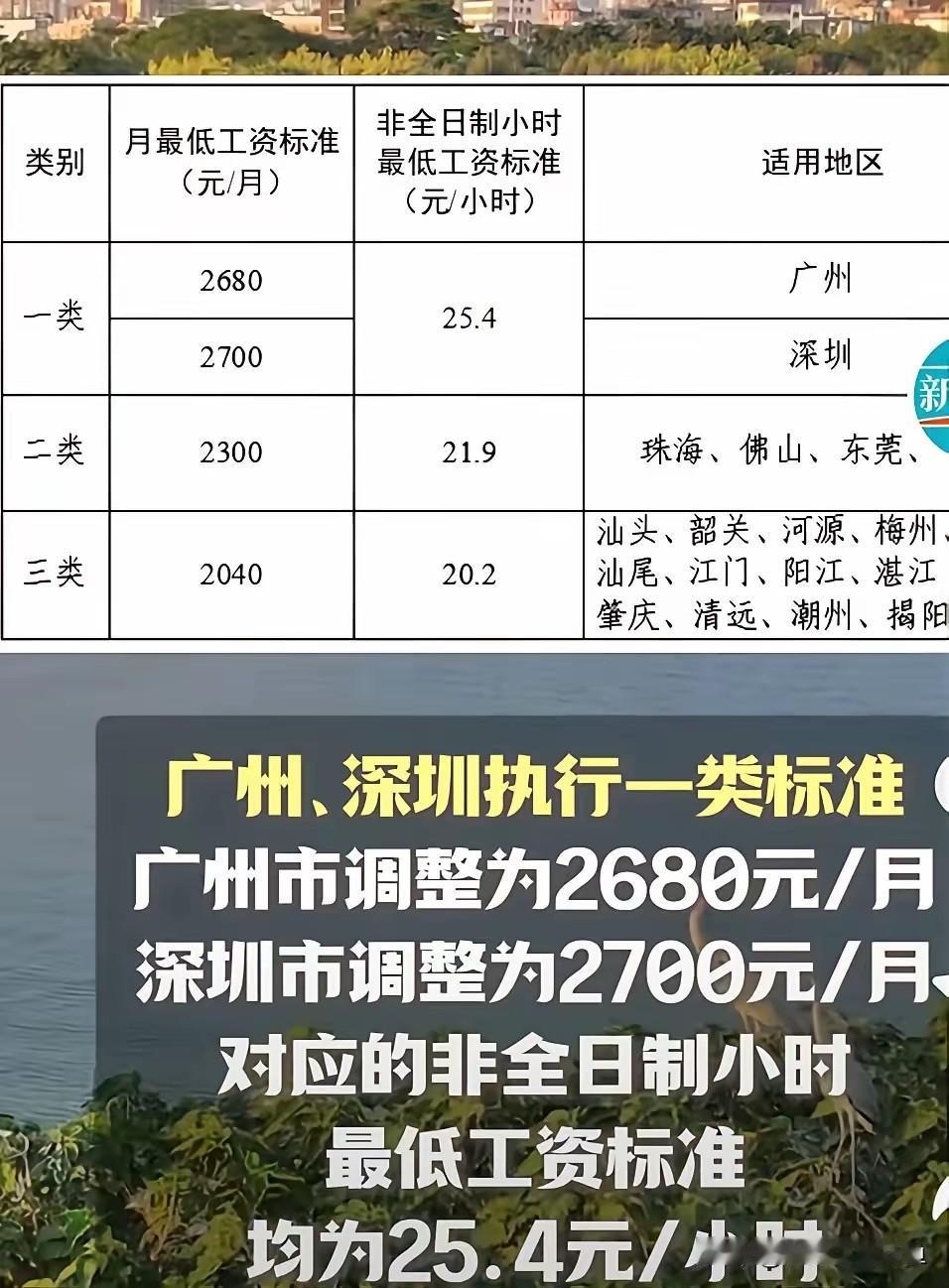 重磅！广东最低工资标准大幅上调，打工人钱包要变鼓了广大打工人请注意！广东正