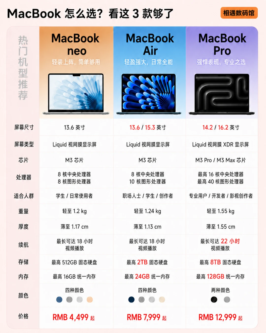 MacBook Air 和 Pro 怎么选｜一条标准终结