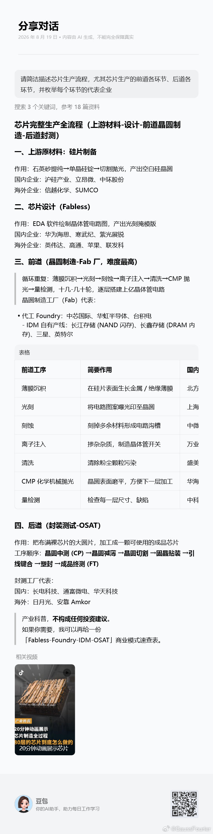 分享图片​