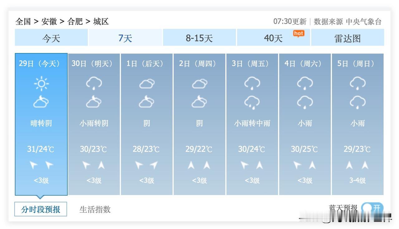 安徽省合肥市的小伙伴，今天抓紧时间晒太阳，晒内裤内衣，明天，6月30日，新一轮梅