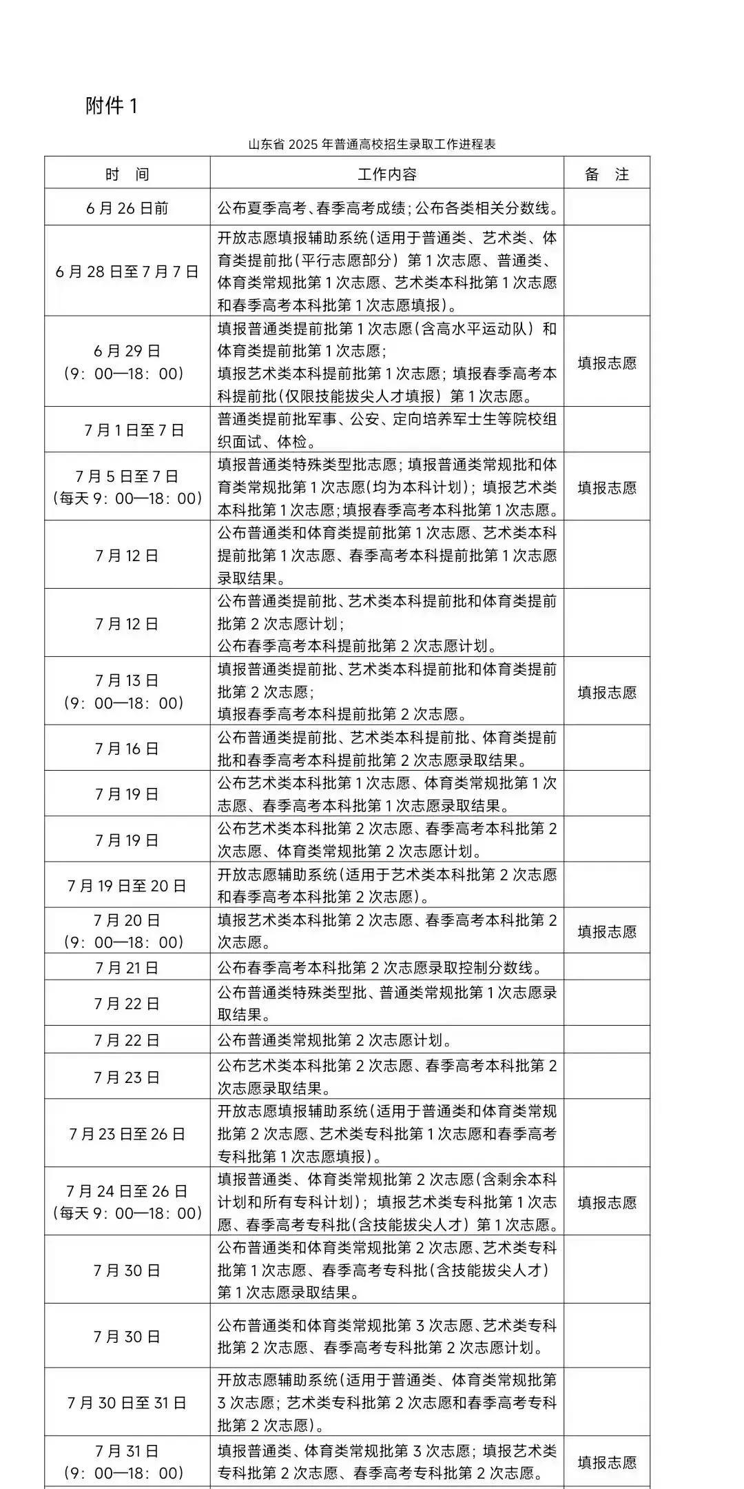 2025年高考志愿填报和录取日程安排时间节点，请家长及时关注。欢迎大家留言文明交