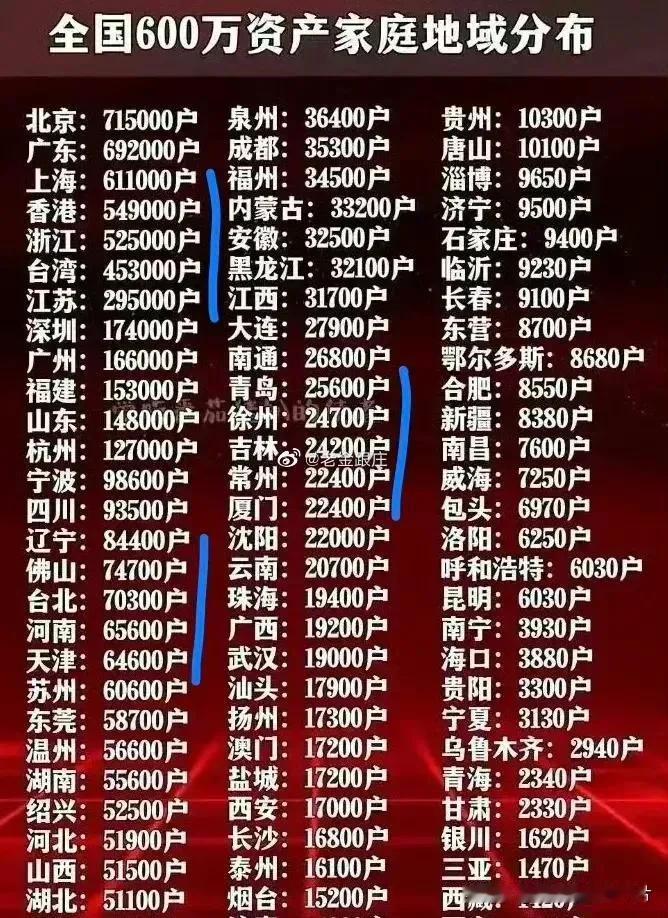 中国房地产现状1、国内人口走势。低出生率几乎不可能逆转，未来人口只会越来越少