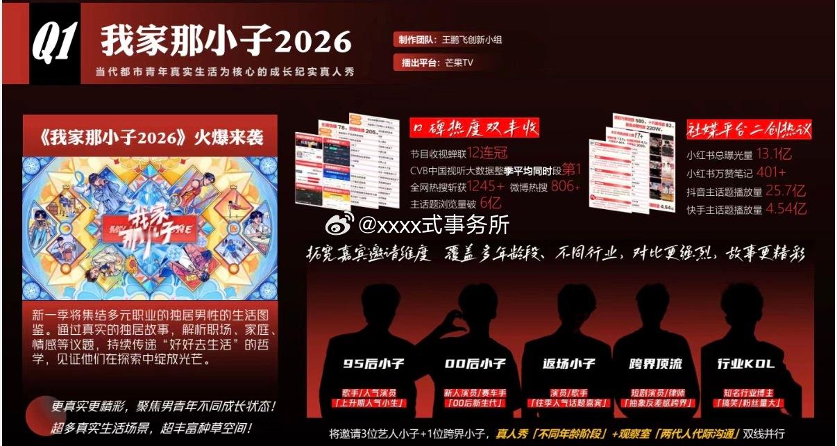 芒果综艺《我家那小子》2026，播出时间：暂定2.22嘉宾情况：90后小子：韩