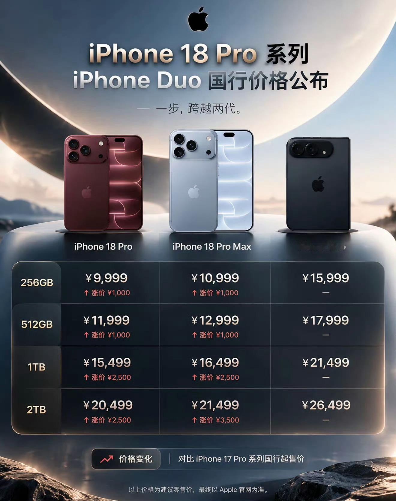 iPhone18Pro价格苹果发布会定价实锤：iPhone18Pro起售价99