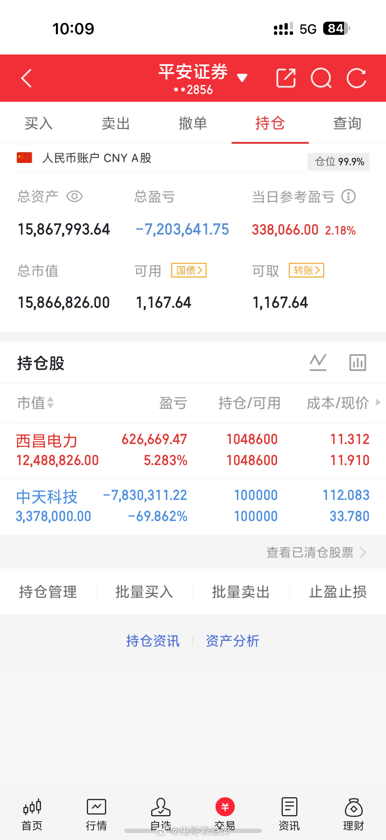 我们的西昌电力，还是拉起来，继续拿好，收到的点个赞回复666a股