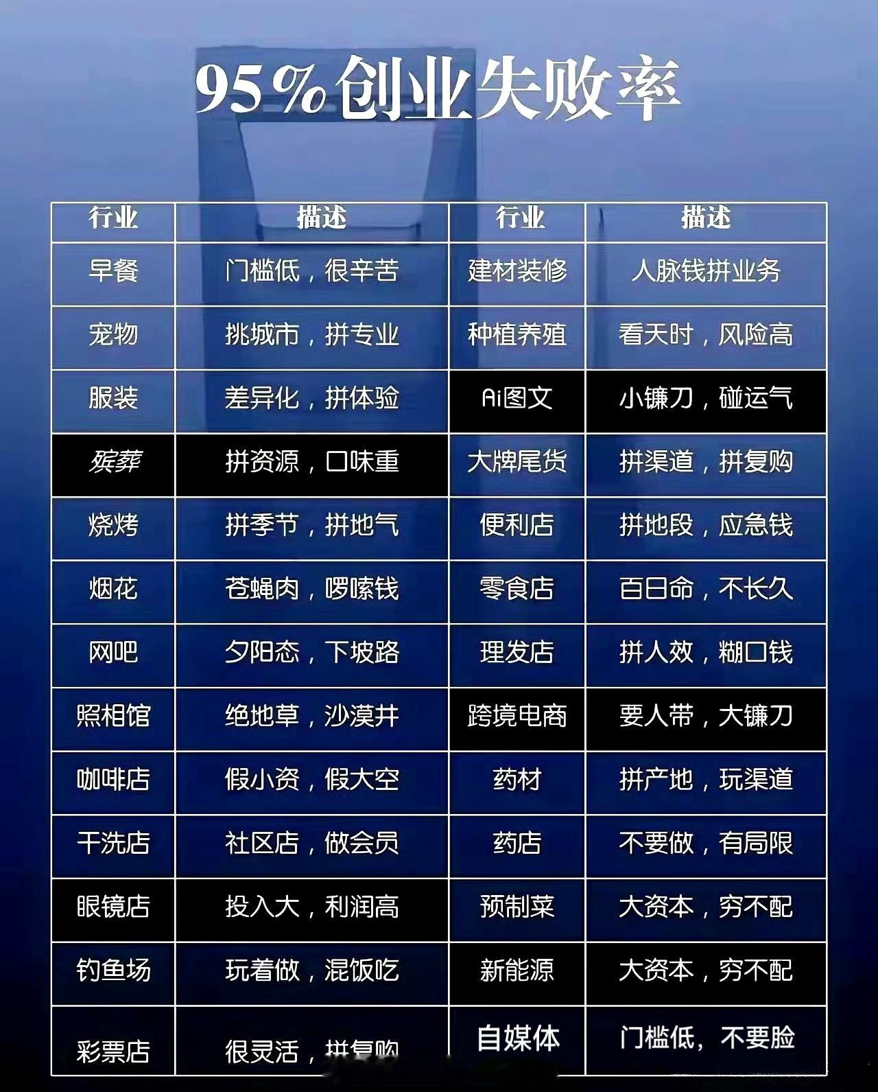自媒体好死不死把自己逼到右下角了​​​