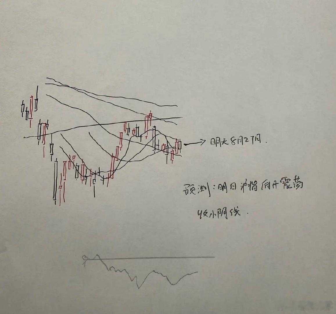 明天A股怎么走？到底是涨是跌？我做了一个大胆的预判为什么这么预判，三个具体理由：
