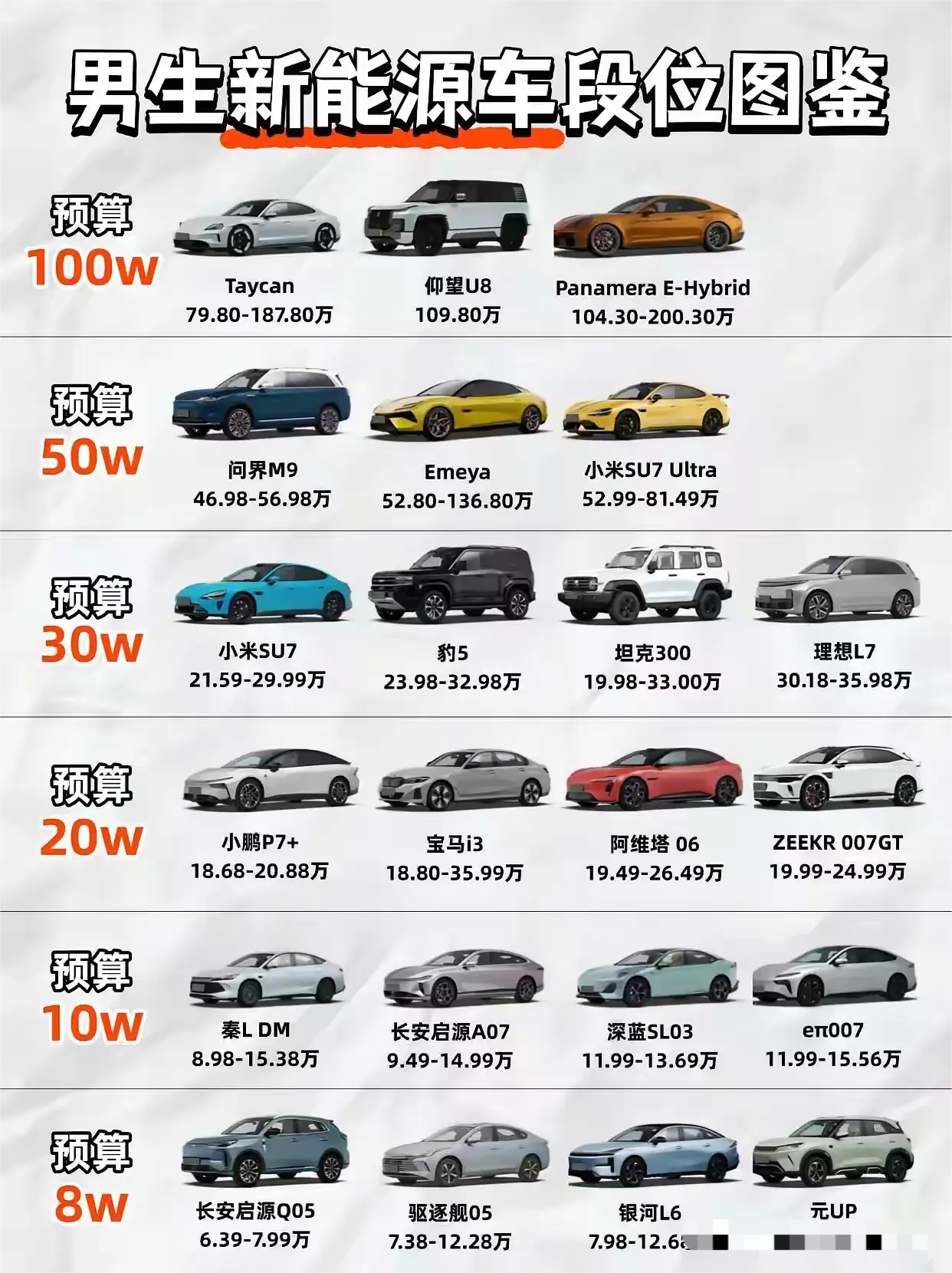 8W-100W新能源车！男生梦想座驾进化史从月薪5K轻松养的通勤神器，到保安见