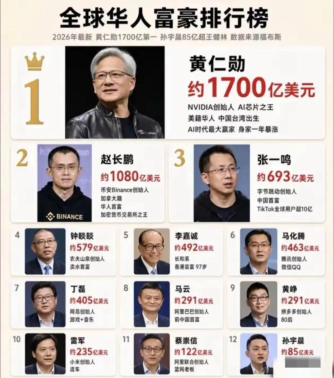 搞不懂，比特币怎么造出这么多超级有钱人，这几天火爆全网的孙宇晨也就是个弟弟，真正