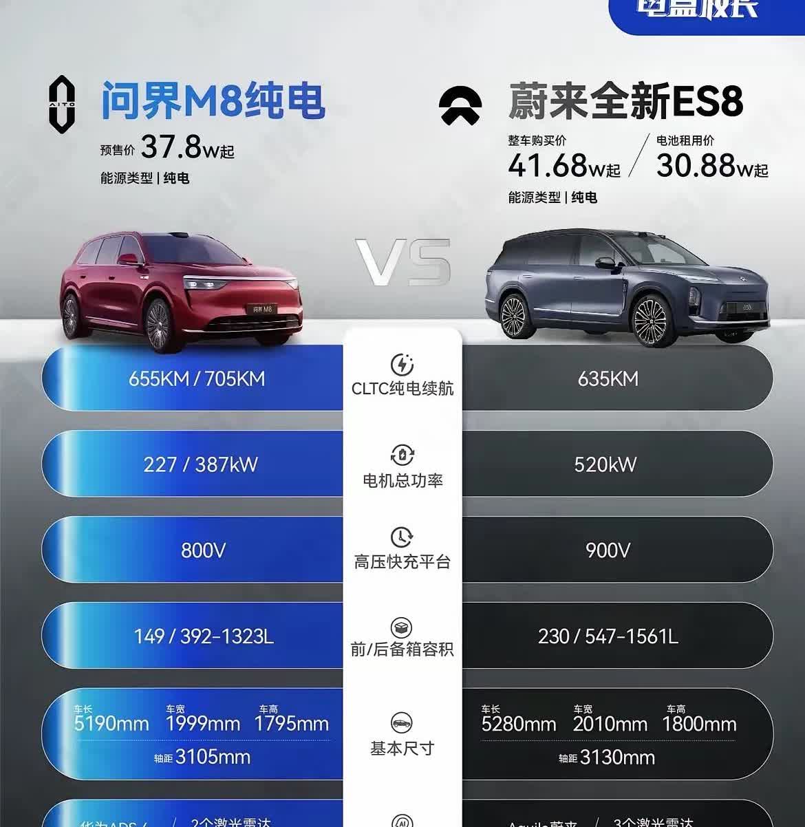 太纠结了，问界M8和蔚来ES8到底选哪个啊？最后还是听了老婆的，买了