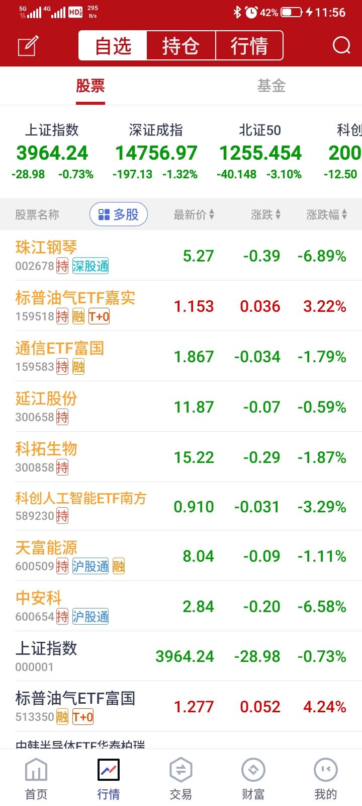 2026.06.11，又是全军覆没的一天，全部都是绿的，指数小跌，持有的股票又是