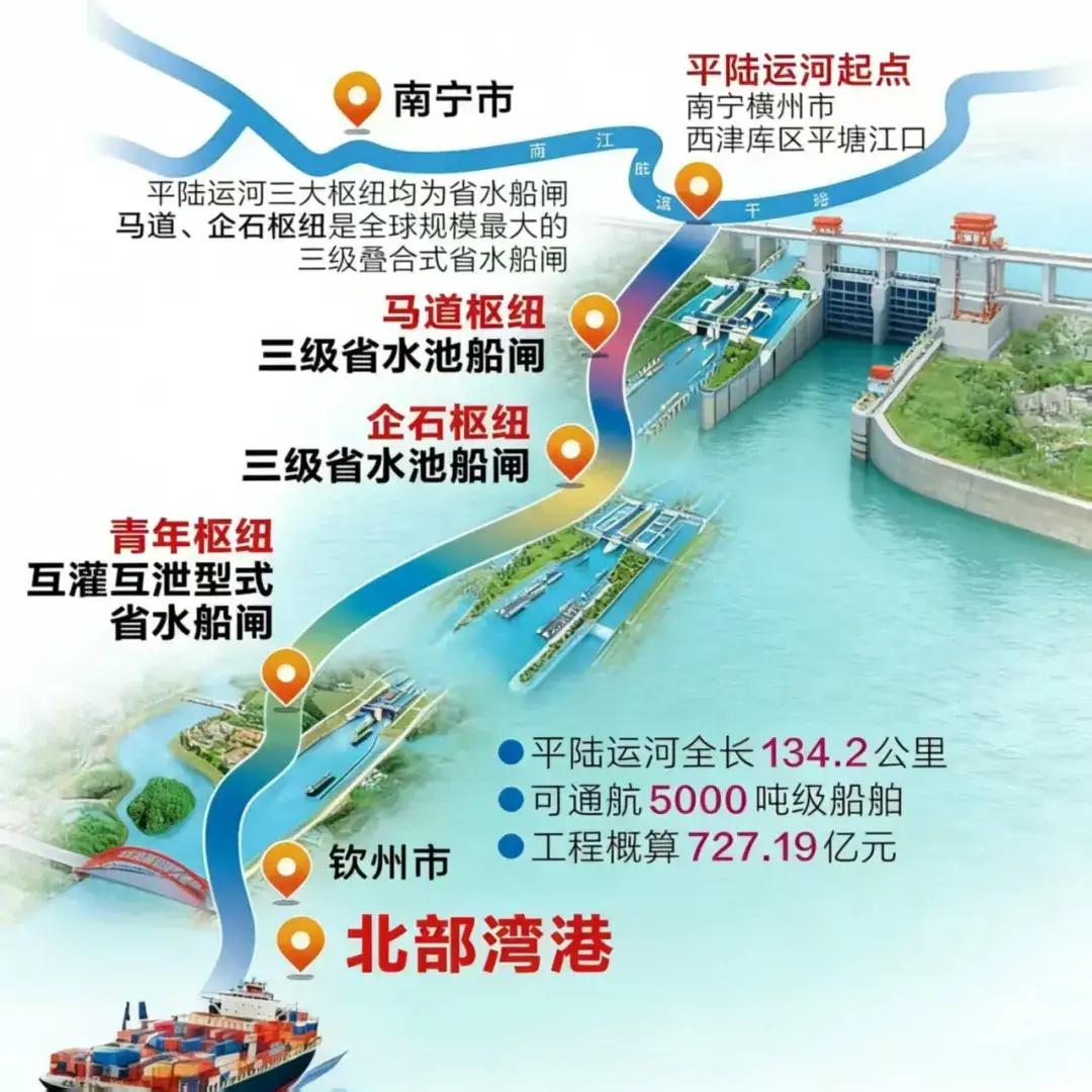 广西将拥有属于自己的超级逆天的平台，有朝一日媲美长三角、珠三角也许不是梦！有