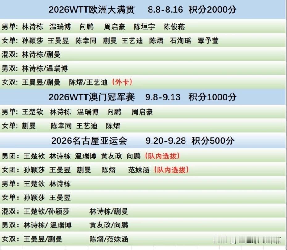 我的天！这么连轴转的比赛也太魔幻了吧！下半年的国内国际赛事真是超级无缝衔接！