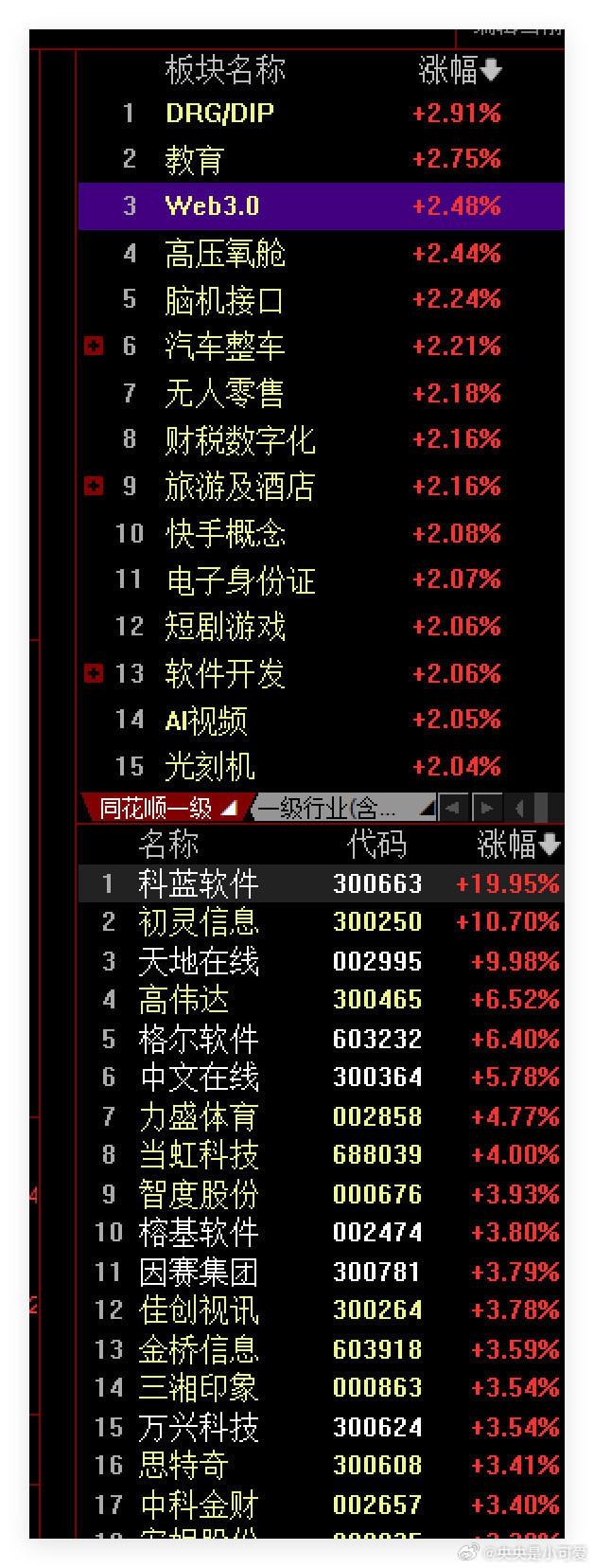 好家伙软件这么多涨停的
