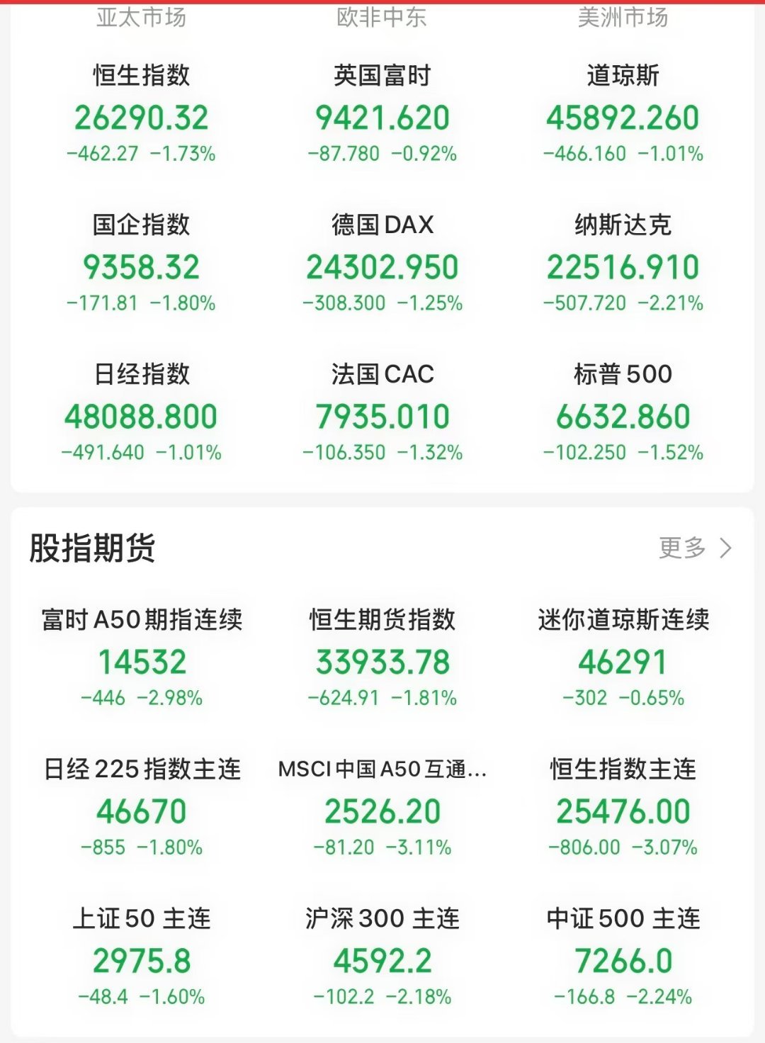 老b登一发推，全球都震碎了[笑着哭]​​​