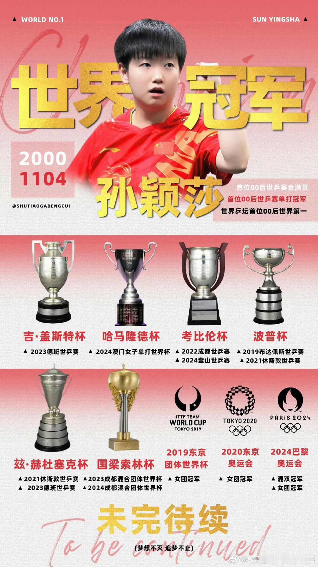 孙颖莎把每一次成功当作新的起点孙颖莎赢了就再接再厉孙颖莎真的好清醒又好有格局！把