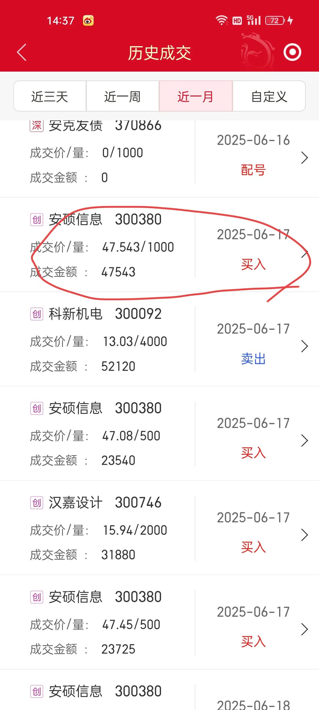 股票卖飞比套牢还难受啊[哭哭]6月17日建仓，8个交易日清仓。清仓当天卖在当
