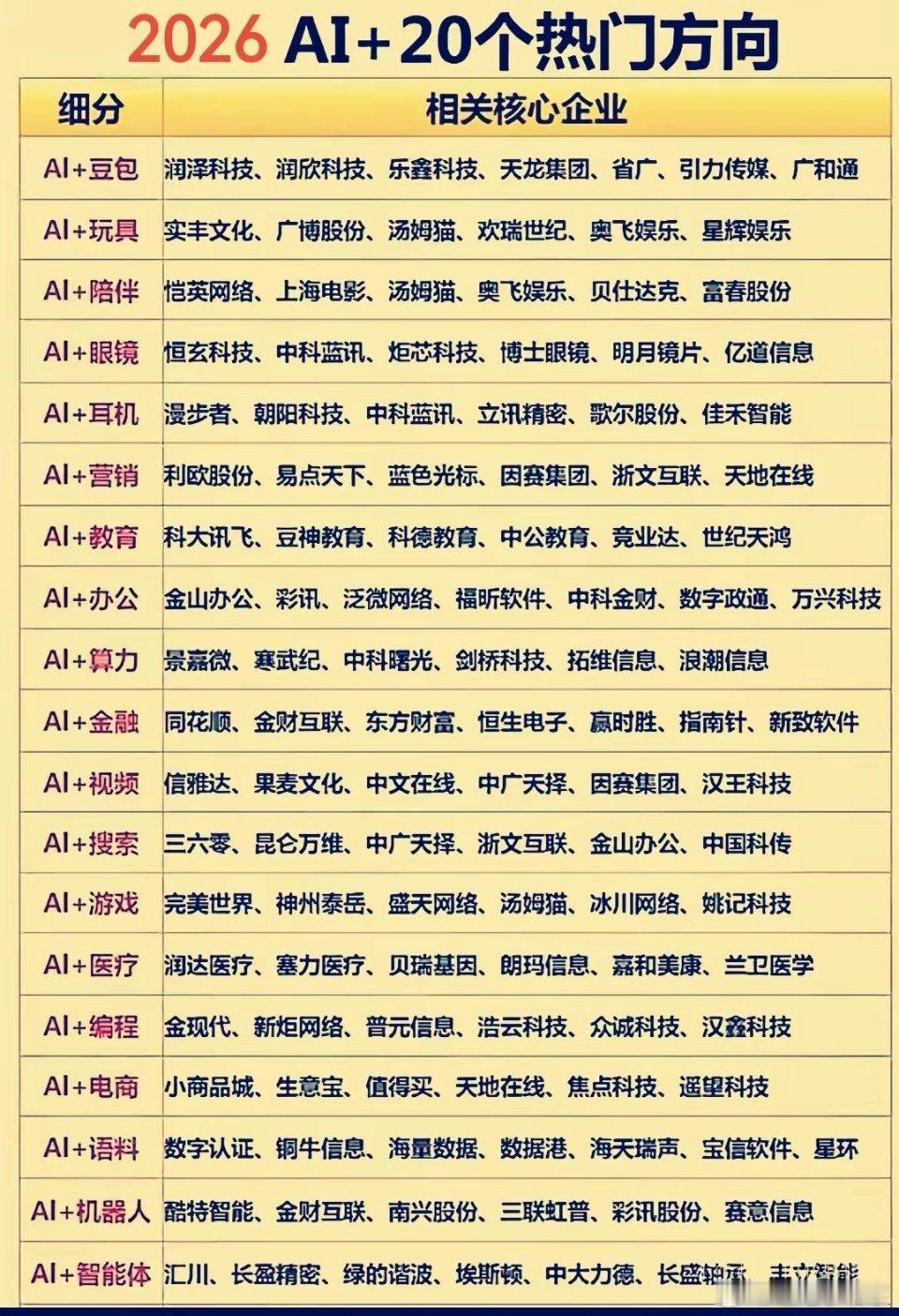 工信部发布会重点来了，别再只盯着AI算力产业链，这次发布会非比寻常，相比宏大的六