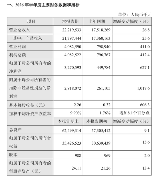 2700亿创新药龙头, 释放业绩大利好